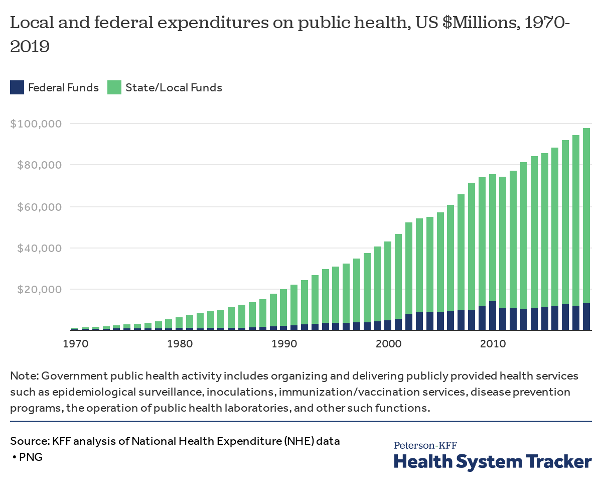 Understanding The Portuguese Healthcare System Understanding The Portuguese Healthcare System